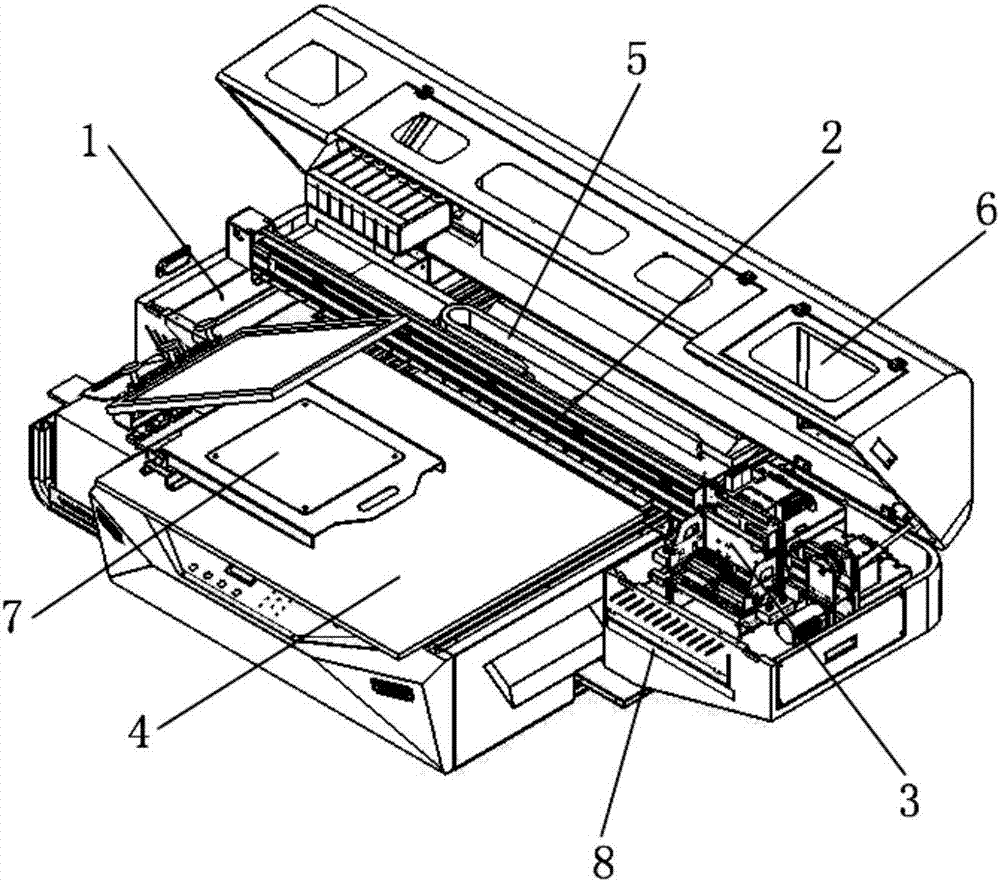 uv平闆打印機(jī)結構圖
