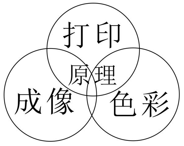 uv平闆打印機(jī)原理(lǐ)