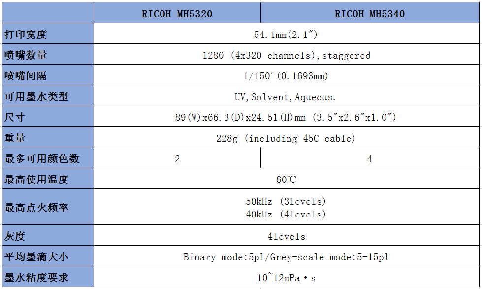 理(lǐ)光(guāng)G6噴墨頭